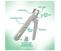 The Nailguard™ By Pawsafe